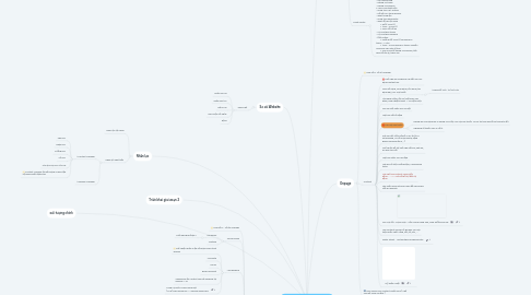 Mind Map: SDalpha - Hoài Đoàn SEO