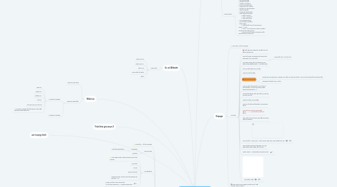 Mind Map: SDalpha