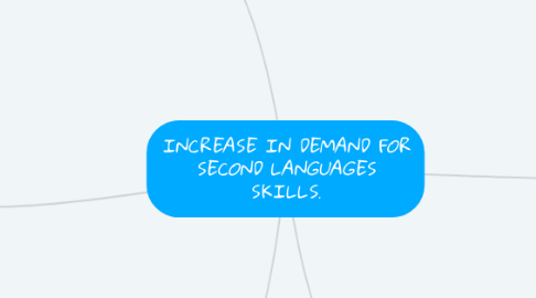 Mind Map: INCREASE IN DEMAND FOR SECOND LANGUAGES SKILLS.