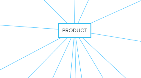 Mind Map: PRODUCT