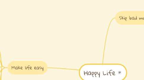 Mind Map: Happy Life