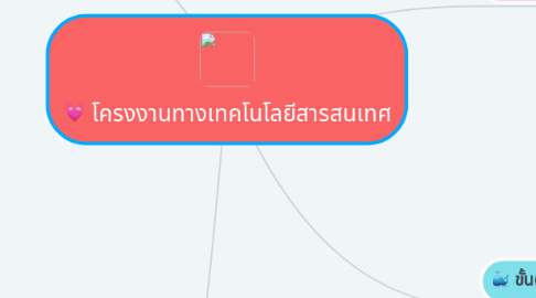 Mind Map: โครงงานทางเทคโนโลยีสารสนเทศ