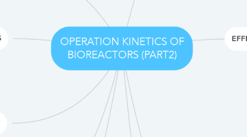 Mind Map: OPERATION KINETICS OF BIOREACTORS (PART2)