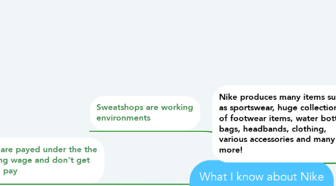 Mind Map: What I know about Nike and Sweatshops