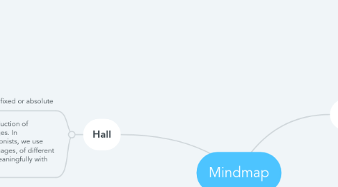 Mind Map: Mindmap