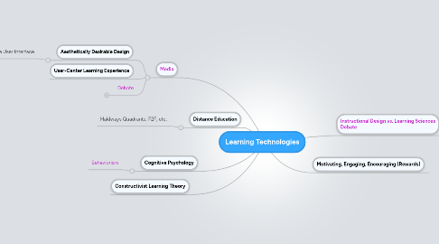 Mind Map: Learning Technologies