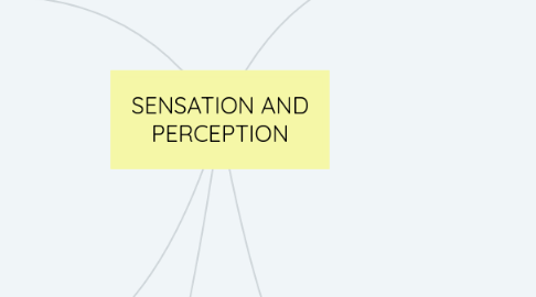 Mind Map: SENSATION AND PERCEPTION