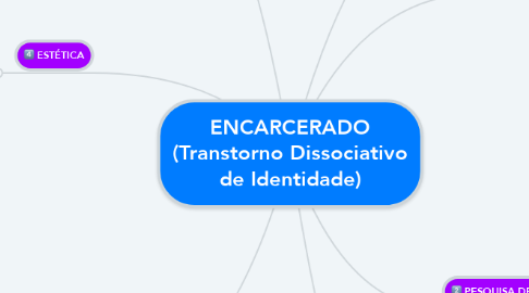 Mind Map: ENCARCERADO (Transtorno Dissociativo de Identidade)