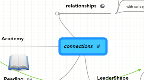 Mind Map: connections