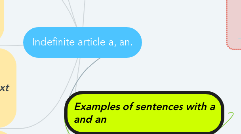 Mind Map: Indefinite article a, an.