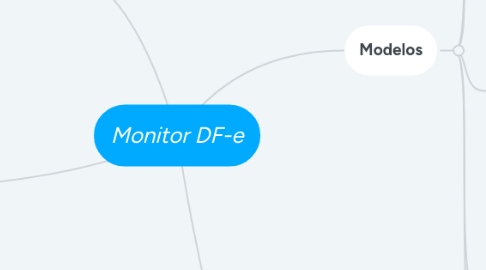 Mind Map: Monitor DF-e