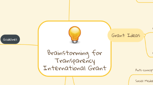 Mind Map: Brainstorming for Transparency International Grant