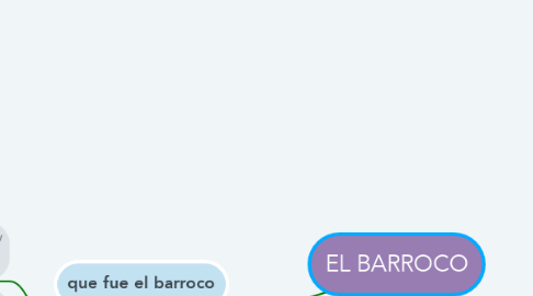 Mind Map: EL BARROCO
