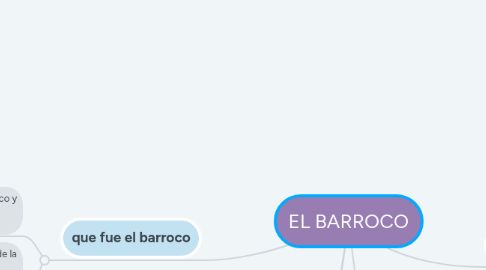 Mind Map: EL BARROCO