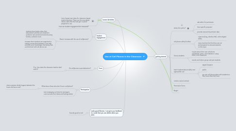 Mind Map: Use of Cell Phones in the Classroom