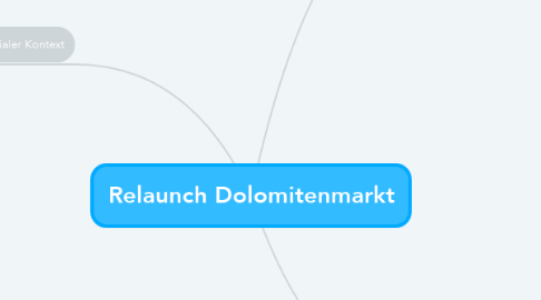 Mind Map: Relaunch Dolomitenmarkt