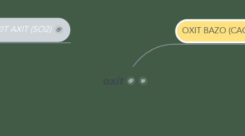 Mind Map: oxit