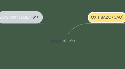 Mind Map: oxit