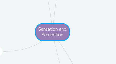 Mind Map: Sensation and Perception