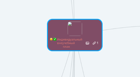 Mind Map: Индивидуальный внеучебный план