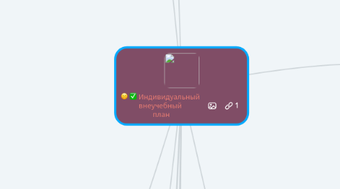 Mind Map: Индивидуальный внеучебный  план