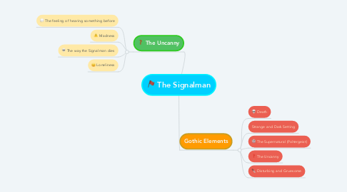 Mind Map: The Signalman