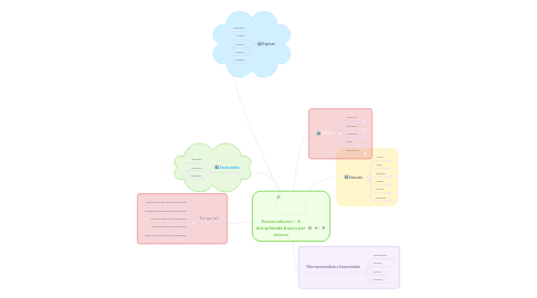 Mind Map: Essencialismo - A disciplinada busca por menos