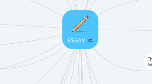 Mind Map: ESSAY