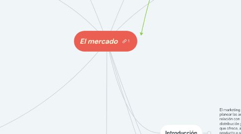 Mind Map: El mercado