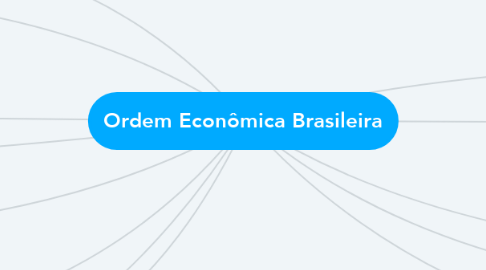 Mind Map: Ordem Econômica Brasileira