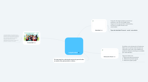 Mind Map: subjetividad