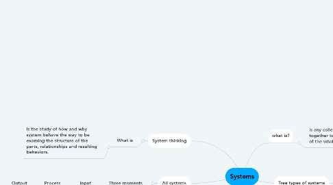 Mind Map: Systems