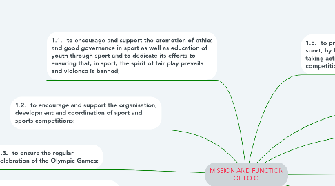 Mind Map: MISSION AND FUNCTION OF I.O.C.