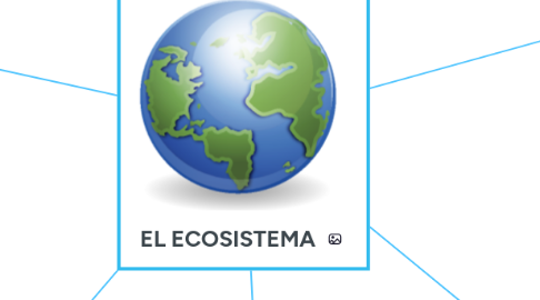 Mind Map: EL ECOSISTEMA