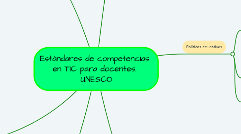 Mind Map: Estándares de competencias  en TIC para docentes.  UNESCO