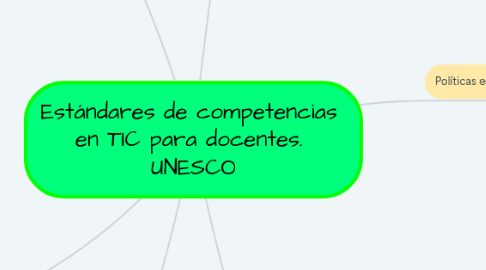 Mind Map: Estándares de competencias en TIC para docentes. UNESCO