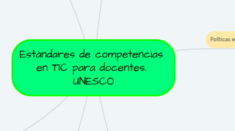 Mind Map: Estándares de competencias  en TIC para docentes.  UNESCO