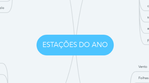 Mind Map: ESTAÇÕES DO ANO