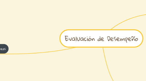 Mind Map: Evaluación de Desempeño