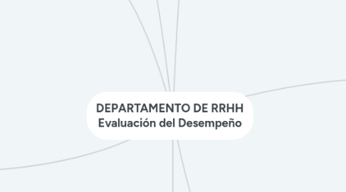 Mind Map: DEPARTAMENTO DE RRHH Evaluación del Desempeño