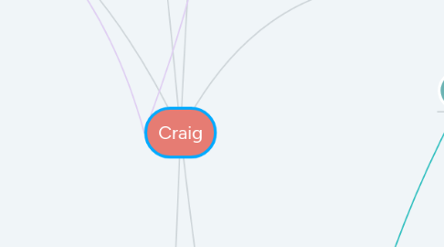 Mind Map: Craig