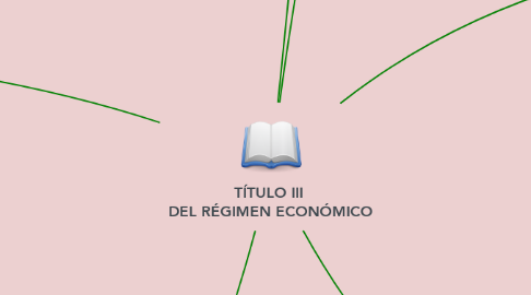 Mind Map: TÍTULO III  DEL RÉGIMEN ECONÓMICO