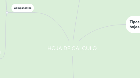 Mind Map: HOJA DE CALCULO