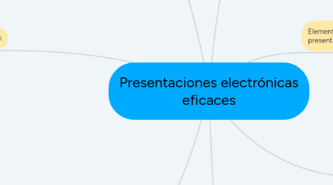 Mind Map: Presentaciones electrónicas eficaces