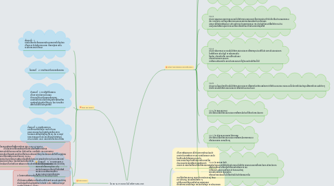 Mind Map: โครงานทางเทคโนโลยีสารสนเทศ