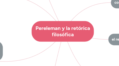 Mind Map: Pereleman y la retórica filosófica