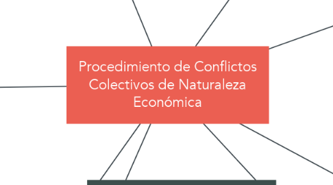 Mind Map: Procedimiento de Conflictos Colectivos de Naturaleza Económica