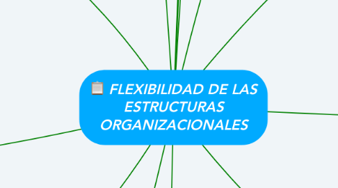 Mind Map: FLEXIBILIDAD DE LAS ESTRUCTURAS ORGANIZACIONALES