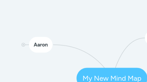 Mind Map: My New Mind Map