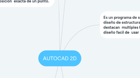 Mind Map: AUTOCAD 2D